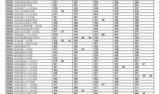 2021年中考统招480分能上高中吗